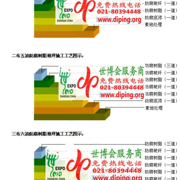 高唐防腐树脂地坪(含玻纤布),防腐蚀地坪，环氧防腐玻纤布地坪产品图2